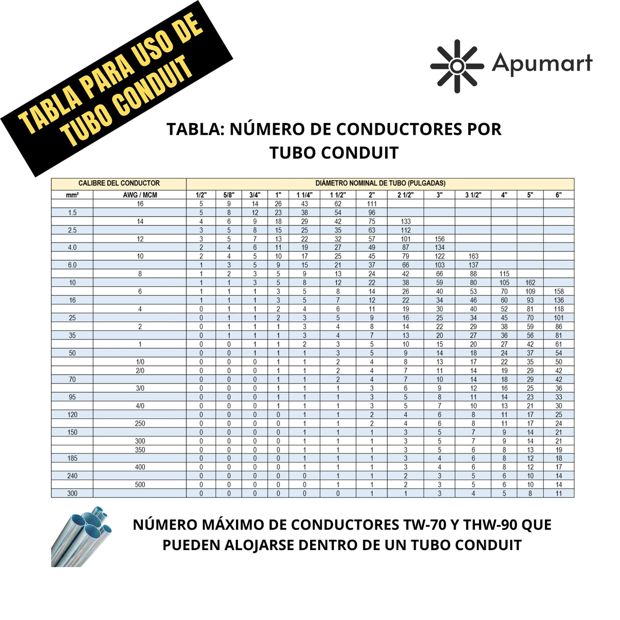 Pinza Amperimétrica CPS AC750 – Calibrada