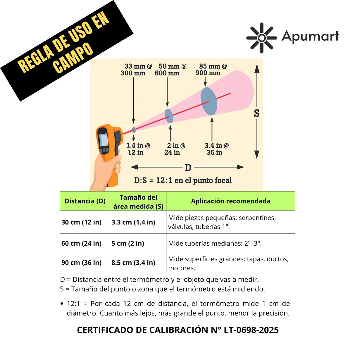 Termómetro Infrarrojo FLUKE 62 MAX+ – Calibrado