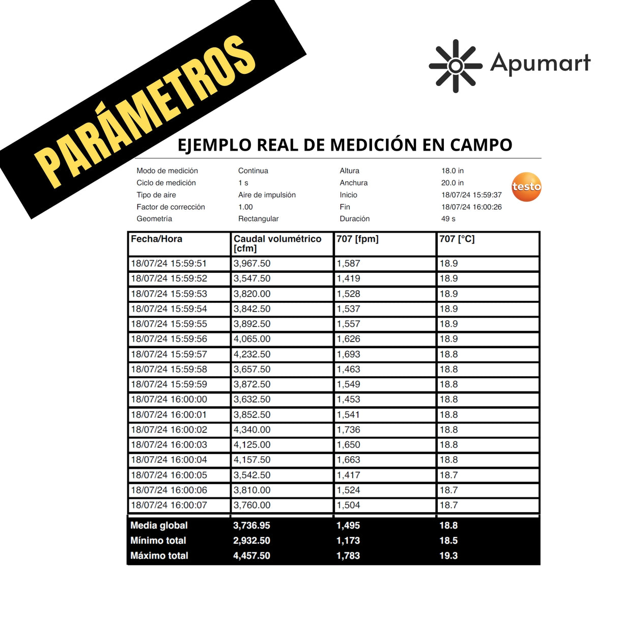Alquiler de anemómetro Testo 405i calibrado para medición de caudal de aire HVAC