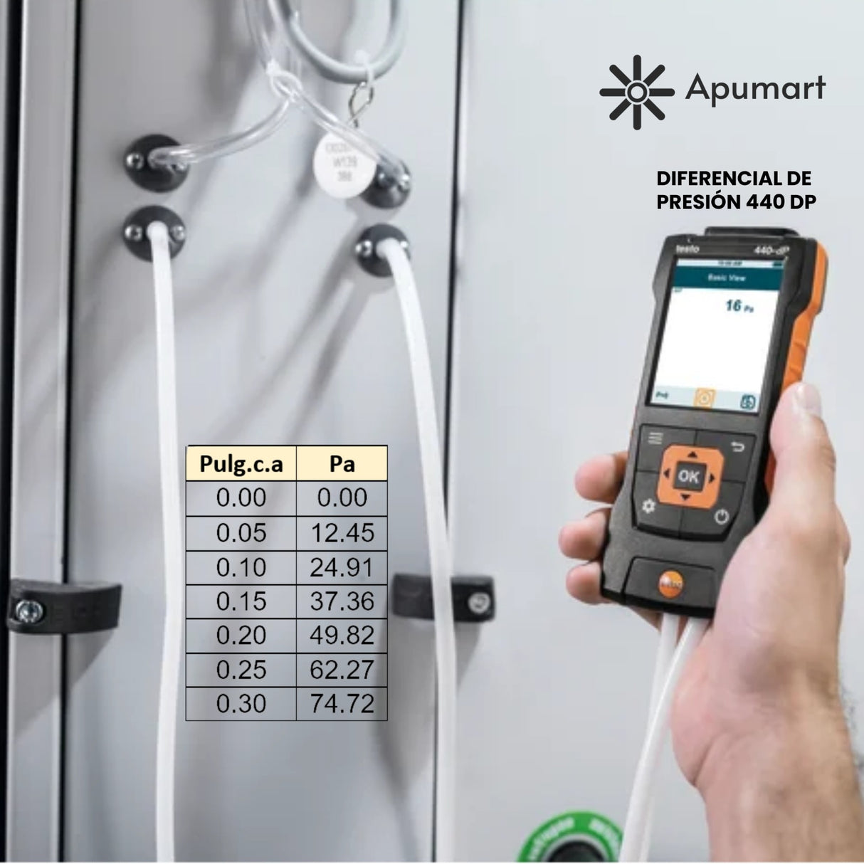 Alquiler de Anemómetro Testo 440 DP Calibrado – Caudal, Velocidad y Presión | HVAC y Salas Blancas