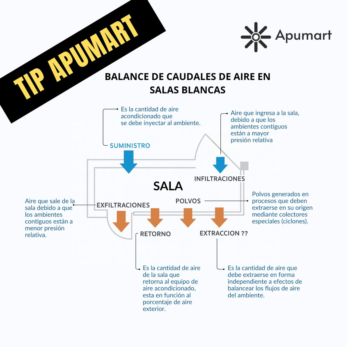 Alquiler de Anemómetro Testo 440 DP Calibrado – Caudal, Velocidad y Presión | HVAC y Salas Blancas