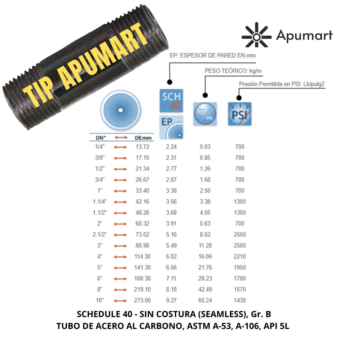 Prensa De Tubo Manual Hasta 3" Ridgid – Uso Taller/Obra