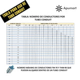 Pinza Amperimétrica CPS AC750 – Calibrada