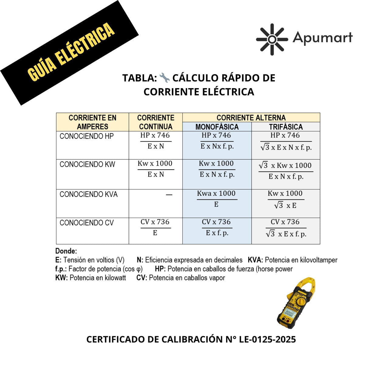 Pinza Amperimétrica CPS AC750 – Calibrada