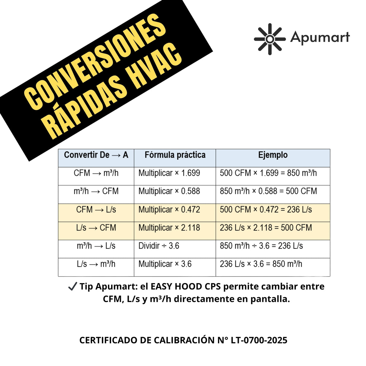 Anemómetro Easy Hood CPS