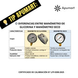 Alquiler de Manómetro de Glicerina 0–300 PSI Calibrado para Pruebas Hidrostáticas