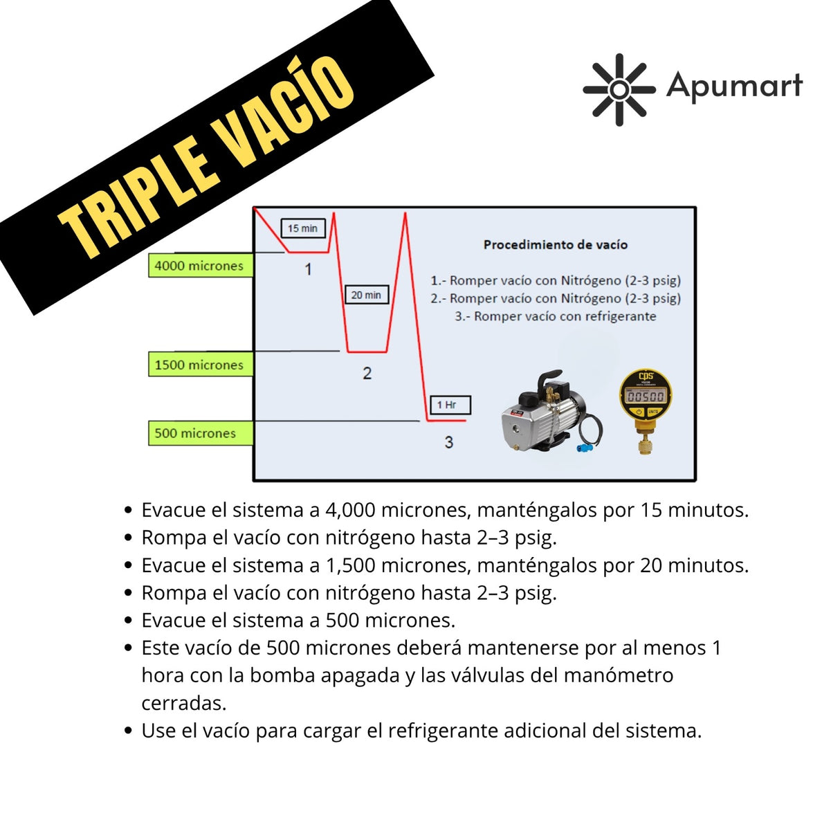 Bomba de Vacío CPS 1 HP – 12 CFM para HVAC/Refrigeración