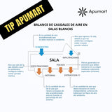 Alquiler de Anemómetro Testo 440 DP Calibrado – Caudal, Velocidad y Presión | HVAC y Salas Blancas