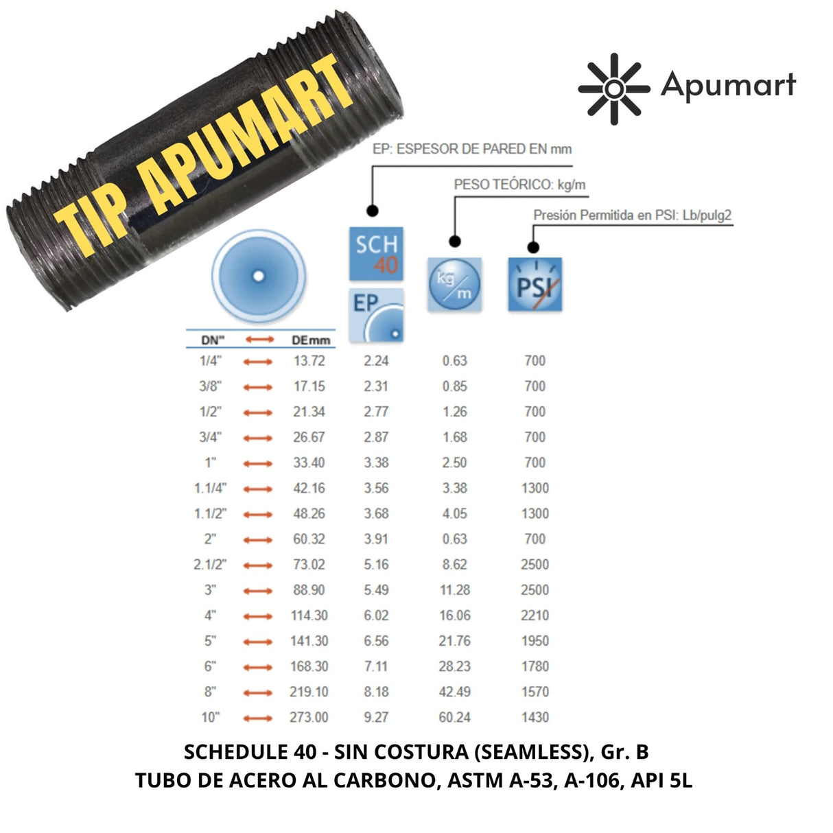 Máquina Roscadora 1/2″-2″ NPT para Tuberías
